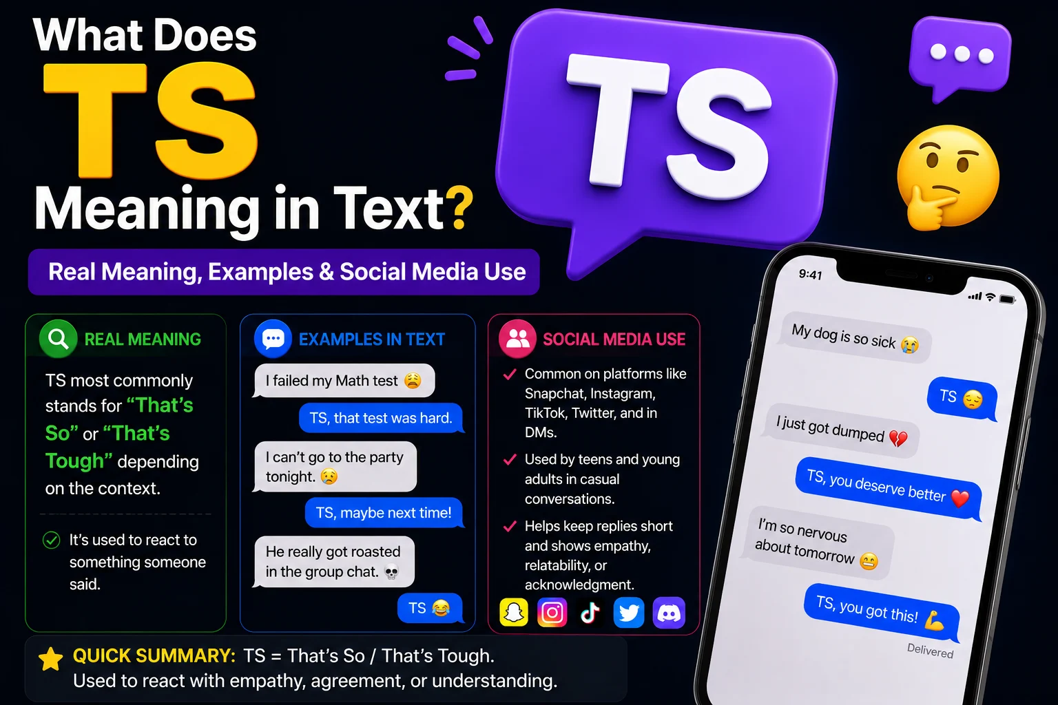 TS Meaning in Text